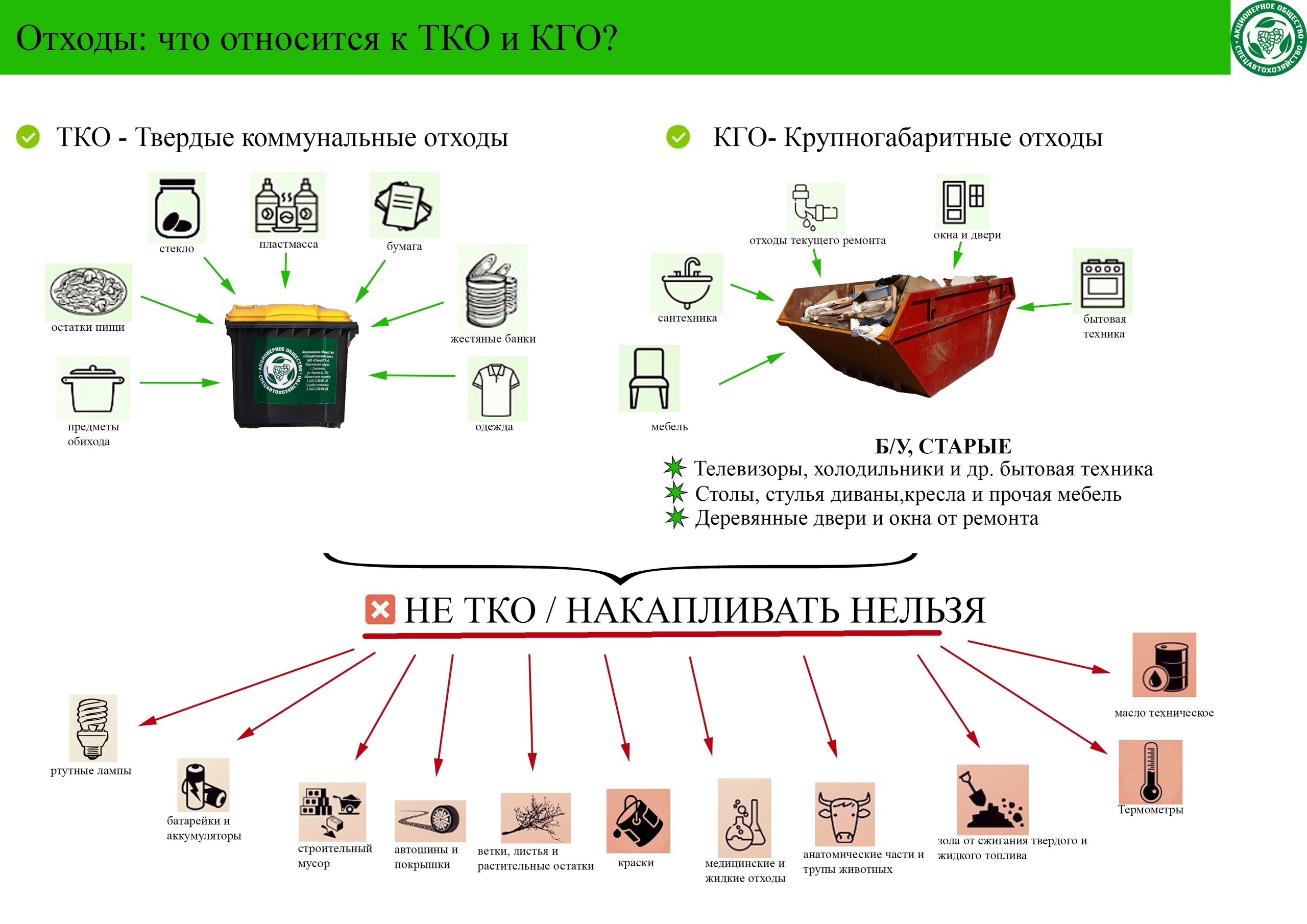 Какие отходы не относятся к ТКО.
