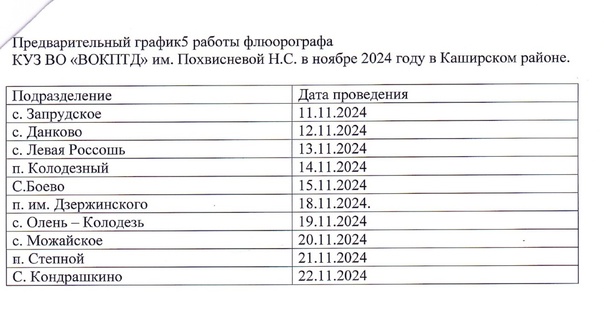 Флюорография. Флюорография.